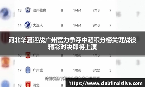 河北华夏迎战广州富力争夺中超积分榜关键战役精彩对决即将上演